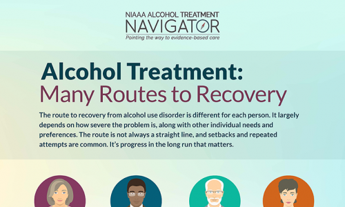 Infographic depicts the many paths of treatment for alcohol problems and an illustration of four different people and their paths. 